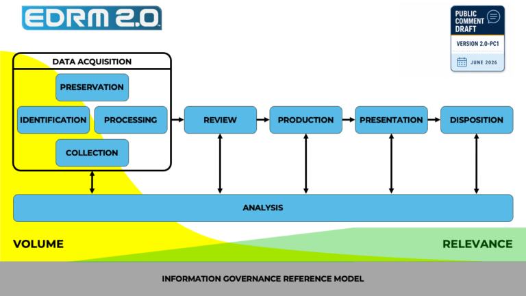 EDRM version 2.0 Draft